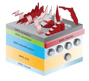 RMS One 400x