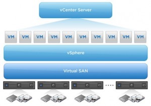 vmware-virtual-san