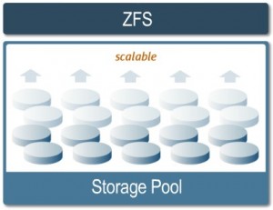 zfs-logo