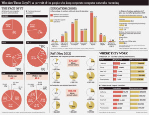 Infographic: The Wall Street Journal