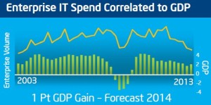 intel-datacenter-enterprise-gdp