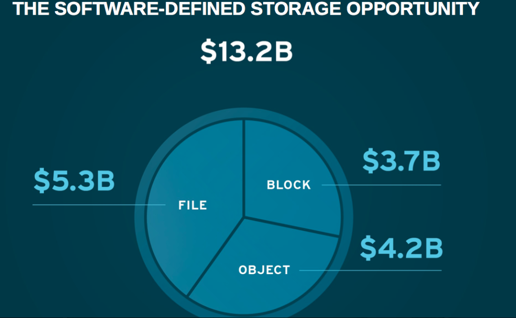 redhat-storage-opportunity