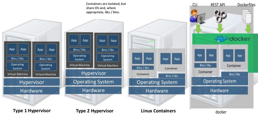 ibm-various-virtualization