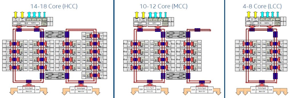 intel-xeon-e5-v3-block-diagram-detailed