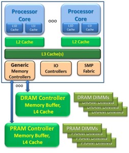 scm-five-1