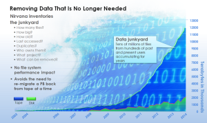 Removing Data That is No Longer Needed