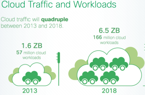 cisco-cloud-traffic