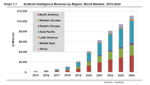 Source: Tractica