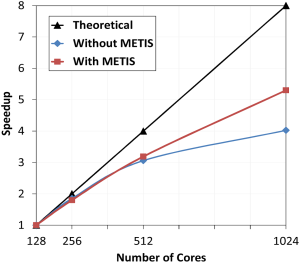 Converge CFD code modernization