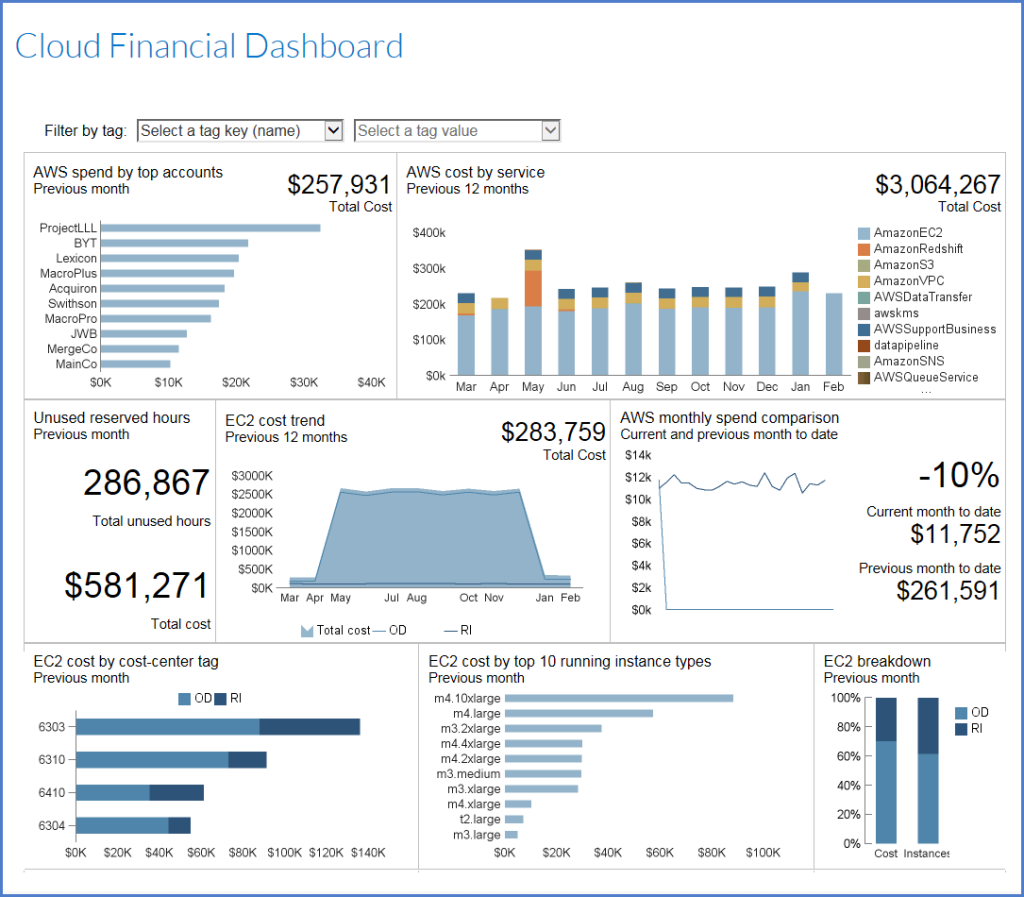 Flexera dashboard