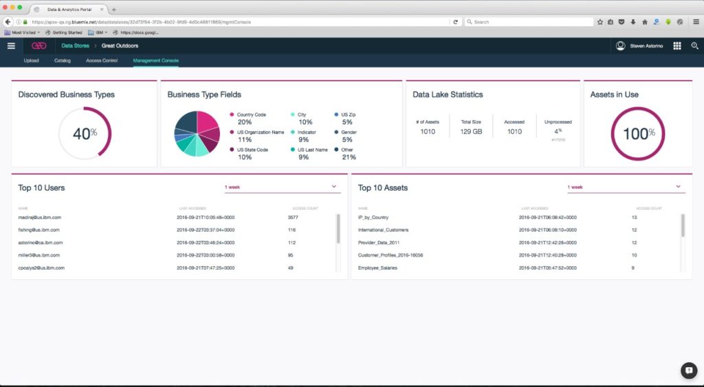 ibm-project-dataworks-screenshot