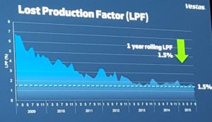 vestas-lost-production-factor