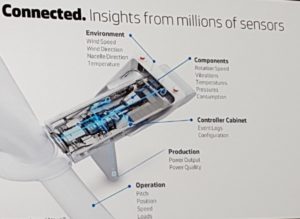 vestas-sensors