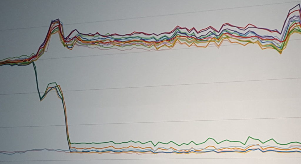 rsz_facebook_good_load_balancing