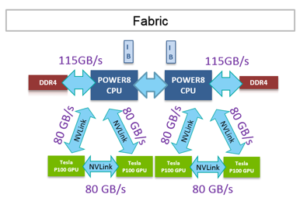 ibm-power8_-nvlink