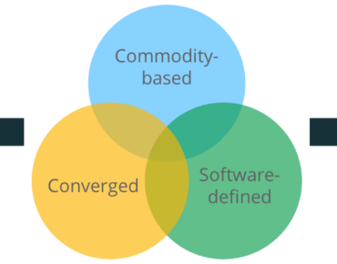 hyperscale hyperconvered attributes