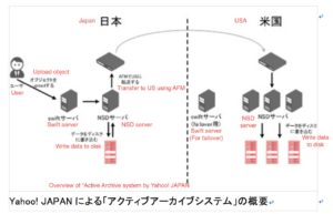 thumbnail_yahoo-system-diagram