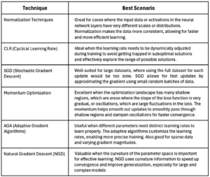 Summary Table for various speed-up methods (Click for larger Image).