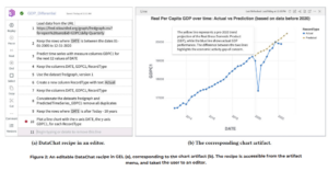 The DataChat interface lets users explore data using natural language (Image courtesy DataChat)